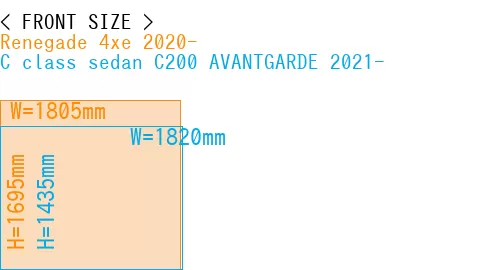 #Renegade 4xe 2020- + C class sedan C200 AVANTGARDE 2021-